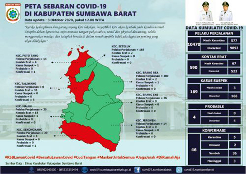 Update Covid-19 KSB