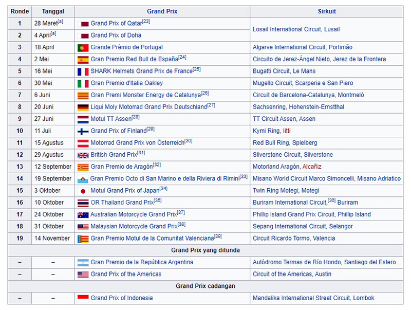 Kalender MotoGP Musim 2021 (Update terakhir, Senin, 5 April 2021) Kalender MotoGP Musim 2021 (Update terakhir, Senin, 5 April 2021)